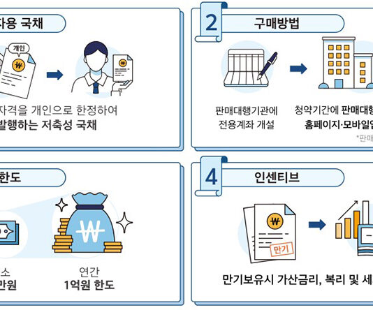 6월부터 ‘개인투자용 국채’ 발행…“누구나 손쉽게 구매 가능”